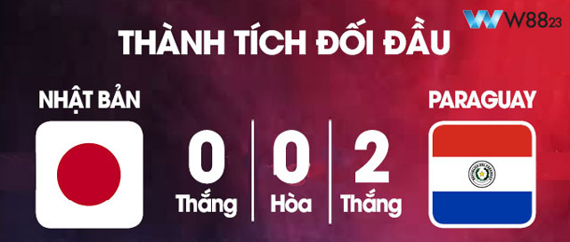 Thành tích đối đầu của U23 Nhật Bản và U23 Paraguay 