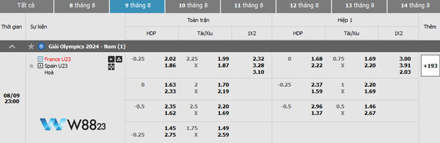 Tỷ lệ cá cược trận U23 Pháp và U23 Tây Ban Nha