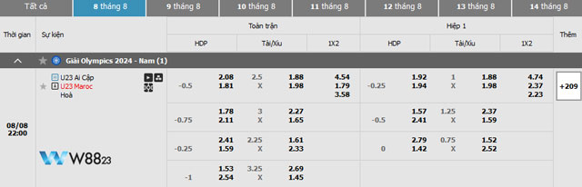 Tỷ lệ kèo trận U23 Ai Cập và U23 Morocco tại nhà cái KUBET